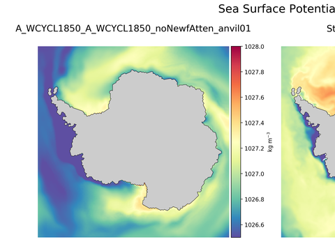 Antarctic Potential Density