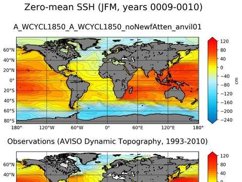 Global Sea Surface Height