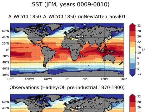 Global Sea Surface Temperature