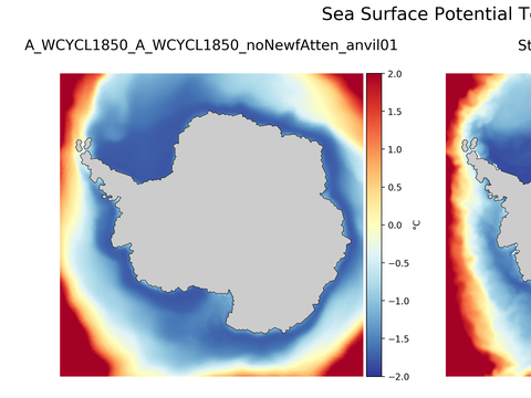 Antarctic Potential Temperature