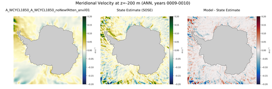 ANN Meridional Velocity