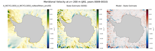 JAS Meridional Velocity
