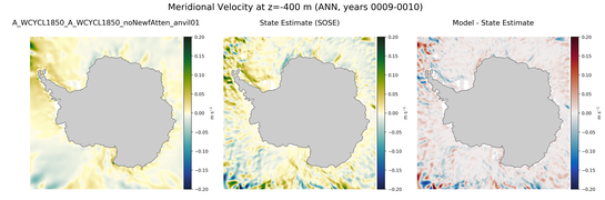 ANN Meridional Velocity