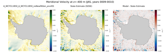 JAS Meridional Velocity