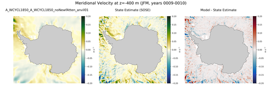 JFM Meridional Velocity