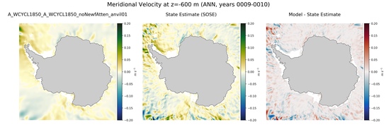 ANN Meridional Velocity