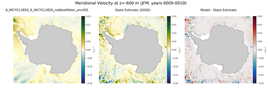 JFM Meridional Velocity