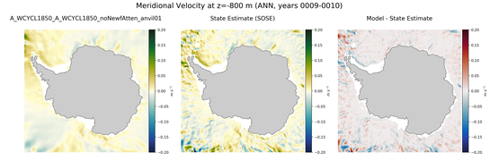 ANN Meridional Velocity