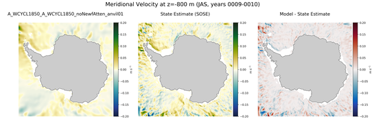 JAS Meridional Velocity