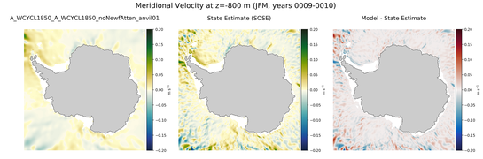 JFM Meridional Velocity