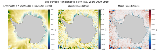 JAS Meridional Velocity