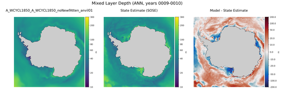 ANN Mixed Layer Depth