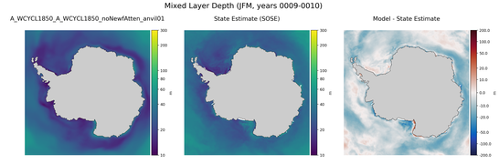 JFM Mixed Layer Depth