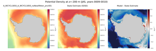 JAS Potential Density