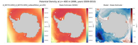 ANN Potential Density
