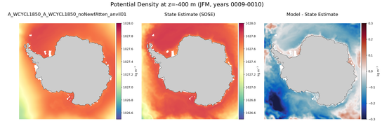 JFM Potential Density