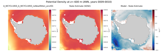 ANN Potential Density