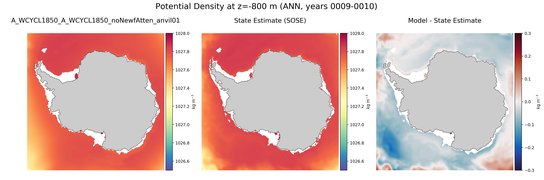 ANN Potential Density