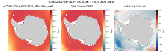 JFM Potential Density