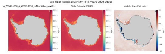 JFM Potential Density