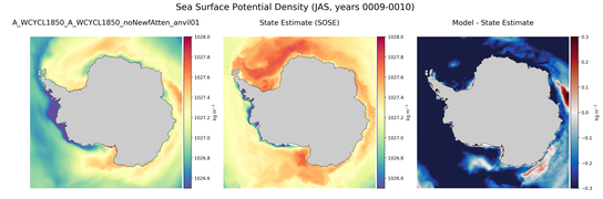 JAS Potential Density
