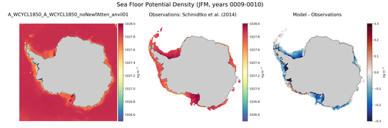 JFM Potential Density