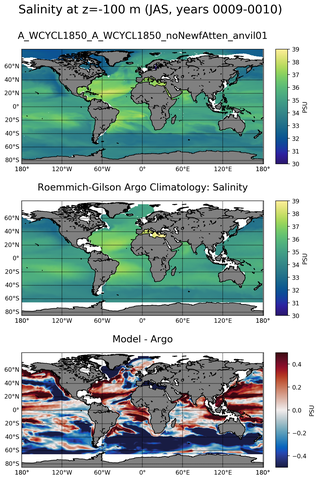 JAS Model Salinity compared with Argo observations