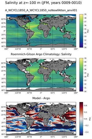 JFM Model Salinity compared with Argo observations