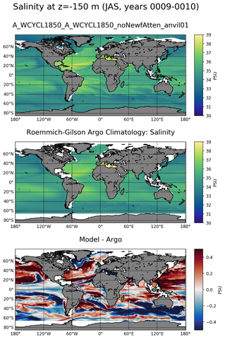 JAS Model Salinity compared with Argo observations