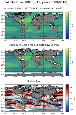 JAS Model Salinity compared with Argo observations