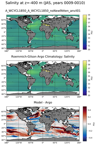 JAS Model Salinity compared with Argo observations