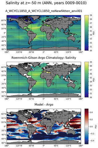 ANN Model Salinity compared with Argo observations