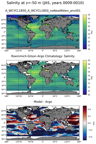 JAS Model Salinity compared with Argo observations