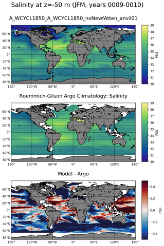 JFM Model Salinity compared with Argo observations