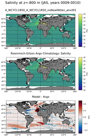 JAS Model Salinity compared with Argo observations