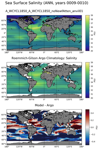 ANN Model Salinity compared with Argo observations
