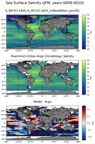 JFM Model Salinity compared with Argo observations