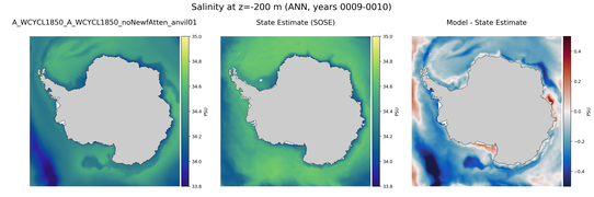 ANN Salinity