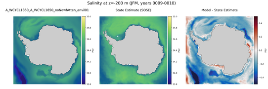 JFM Salinity