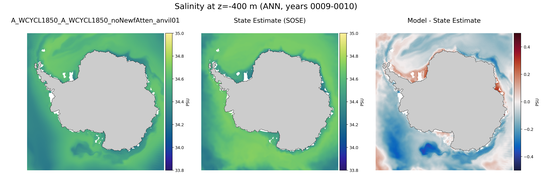 ANN Salinity