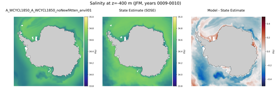JFM Salinity