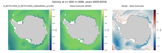 ANN Salinity