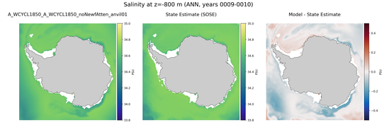 ANN Salinity