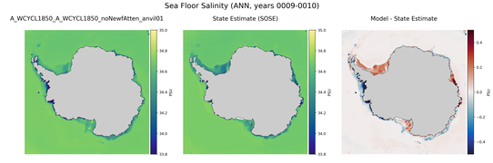 ANN Salinity