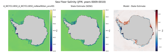 JFM Salinity