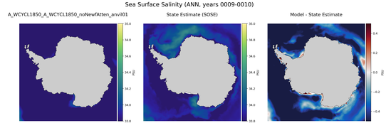 ANN Salinity