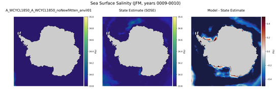 JFM Salinity