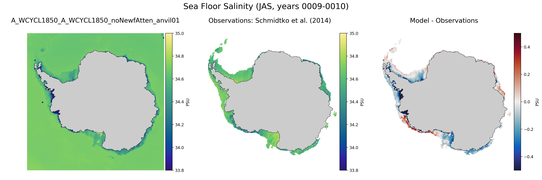 JAS Salinity