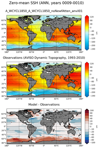 ANN Mean Sea Surface Height