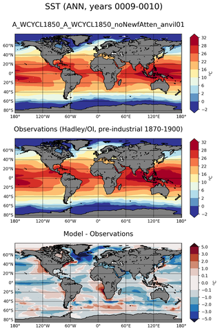 ANN Mean Sea Surface Temperature